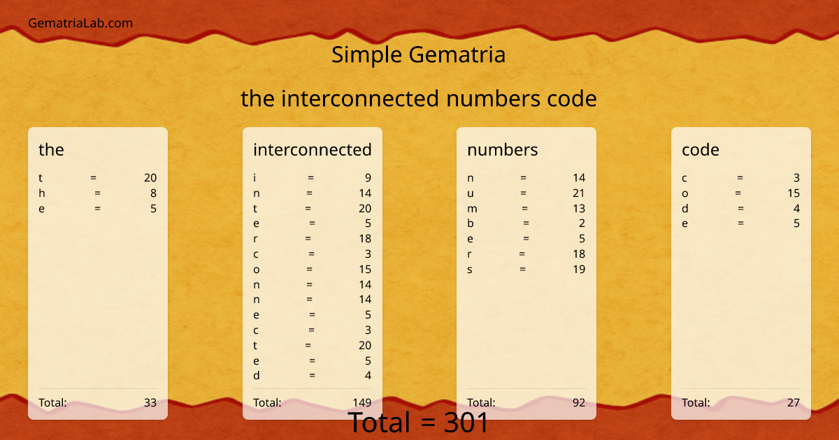 the interconnected numbers code in simple Gematria